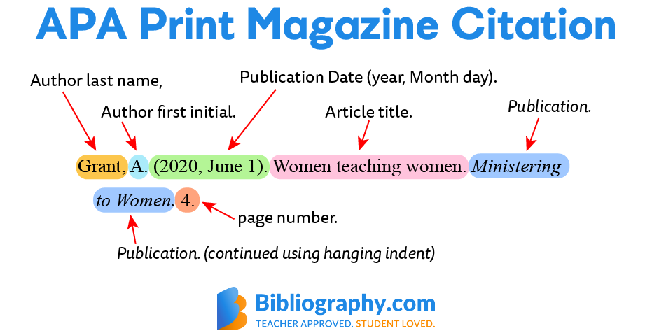 How to Cite an Article in Text APA 7th Edition