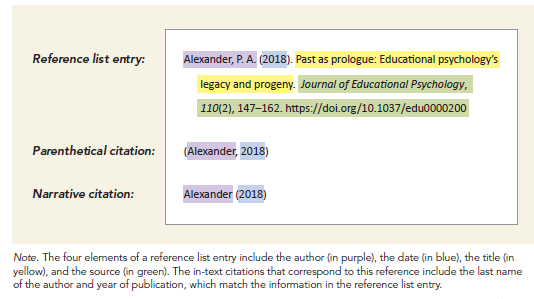 How to Cite a Journal Article in APA 7th Edition